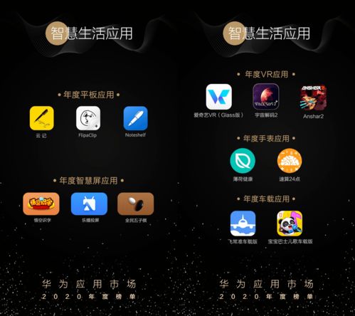 華為應用市場2020年度榜單發(fā)布 全場景智慧生活體驗持續(xù)深化