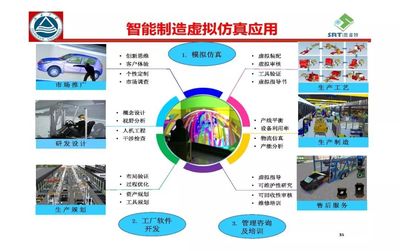 離散型智能生產(chǎn)與智慧工廠實現(xiàn) 應用軟件開發(fā)的核心價值