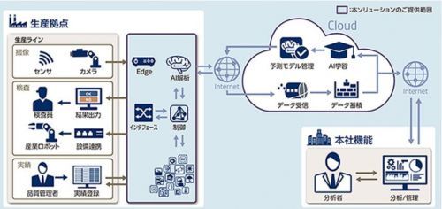 Lyft布局自動駕駛 獨立研發能否撼動市場格局？
