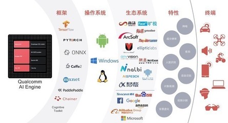 AI并非萬能，但神秘引擎如何讓手機拍照更“會玩兒”？